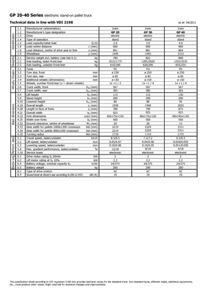 Палетні візки Stand Up Rider Platform Icem GP 40