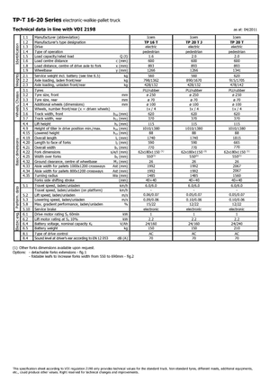 Палетні візки Stand Up Rider Platform Icem TP 20 T