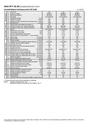 Палетні візки Stand Up Rider Platform Icem TP 20 T