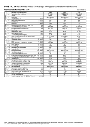 Палетні візки Stand Up Rider Platform Icem TPC 30 AR