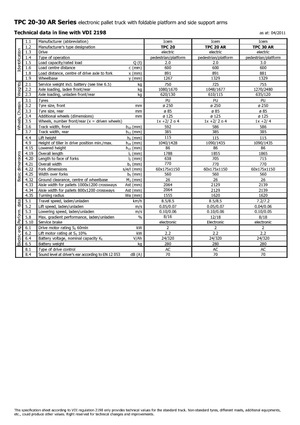 Палетні візки Stand Up Rider Platform Icem TPC 30 AR