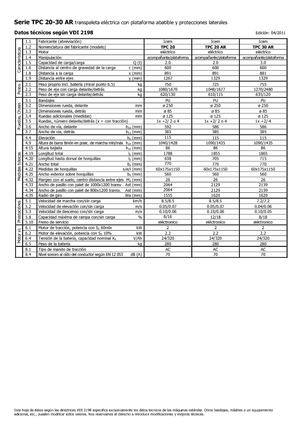 Палетні візки Stand Up Rider Platform Icem TPC 30 AR