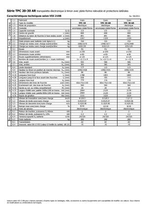 Палетні візки Stand Up Rider Platform Icem TPC 30 AR