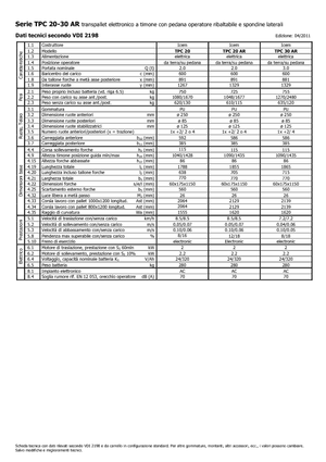 Палетні візки Stand Up Rider Platform Icem TPC 30 AR
