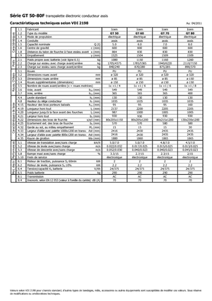 Палетні візки Sit Down Rider Platform Icem GT 50