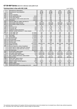 Палетні візки Sit Down Rider Platform Icem GT 50