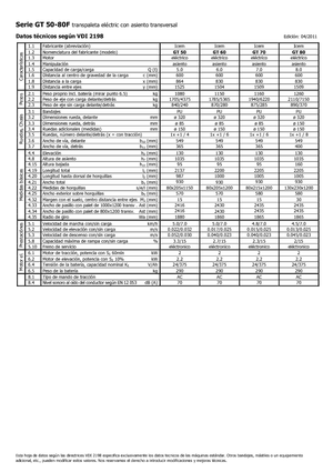 Палетні візки Sit Down Rider Platform Icem GT 50