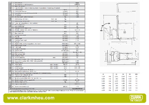 Рації Clark CPS 15