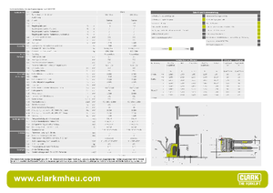 Рації Clark CPS 16 ac