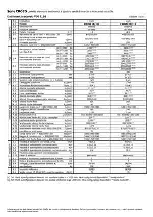 Рації Icem Cross 20-312