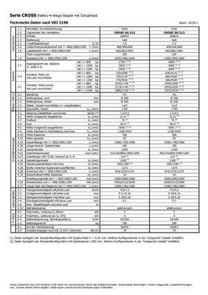 Рації Icem Cross 20-312
