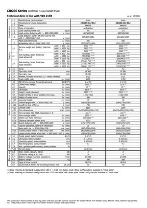 Рації Icem Cross 20-312
