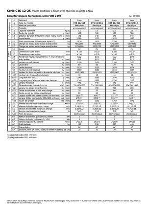 Рації Icem CTS 25-312