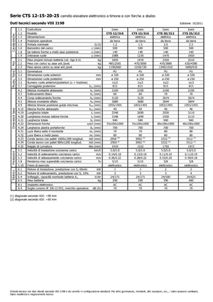 Рації Icem CTS 25-312