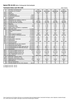 Рації Icem CTS 25-312