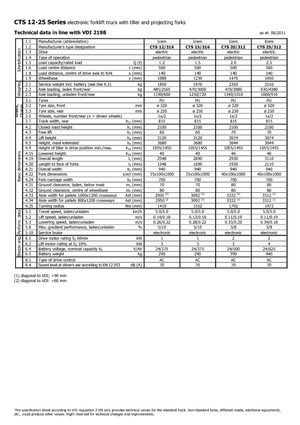 Рації Icem CTS 25-312