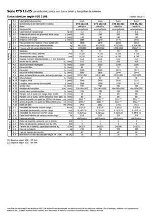 Рації Icem CTS 20-312