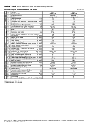 Рації Icem CTS 8-316