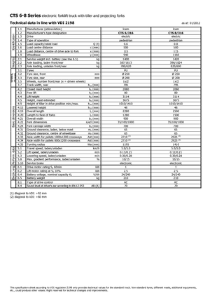 Рації Icem CTS 8-316