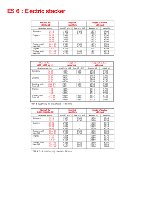 Рації Manitou ES 616 LI-PFR