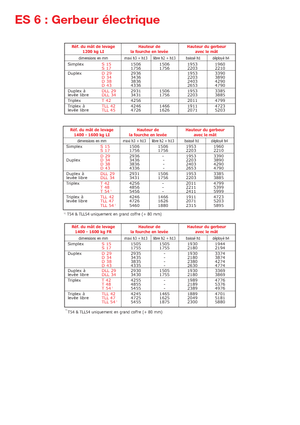 Рації Manitou ES 616 LI-PFR