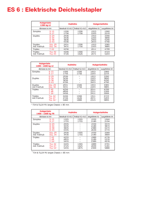 Рації Manitou ES 616 LI-PFR