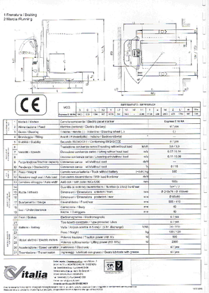 Рації CVitalia Express E 16 RA