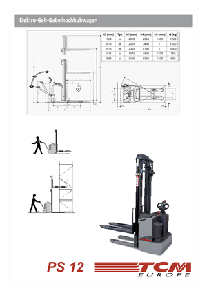 Рації TCM PS 12