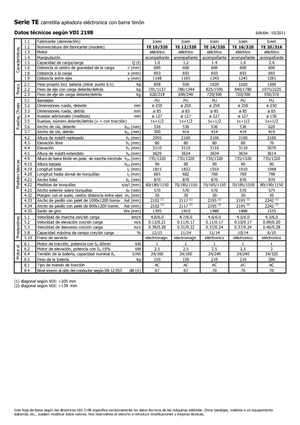 Рації Icem TE 12-320
