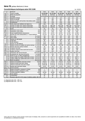 Рації Icem TE 12-320
