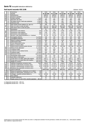 Рації Icem TE 12-320