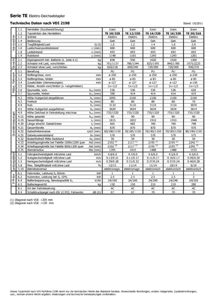 Рації Icem TE 12-320