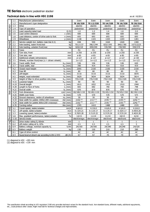 Рації Icem TE 12-320