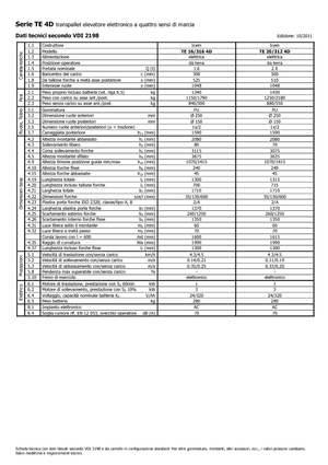 Рації Icem TE 16-316 4D