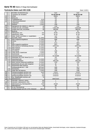 Рації Icem TE 16-316 4D