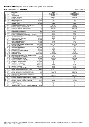 Рації Icem TE 16-316 R 4D