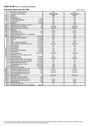 Рації Icem TE 16-316 R 4D