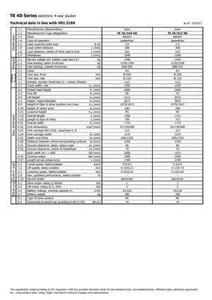 Рації Icem TE 16-316 R 4D