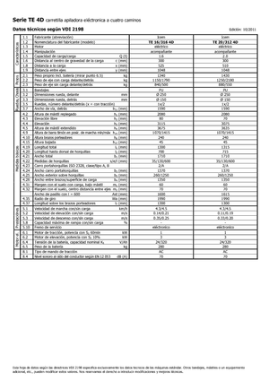 Рації Icem TE 20-312 R 4D