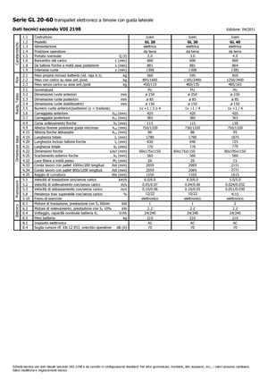 візок для ручного транспортування вантажів Icem GL 40