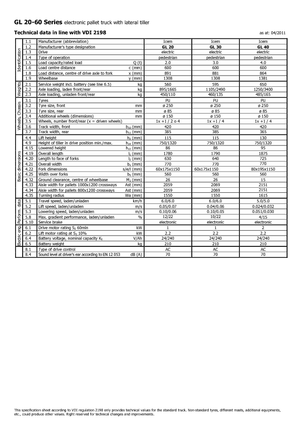візок для ручного транспортування вантажів Icem GL 20