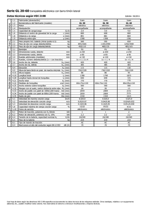 візок для ручного транспортування вантажів Icem GL 40