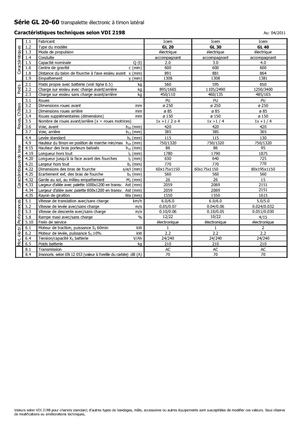 візок для ручного транспортування вантажів Icem GL 40