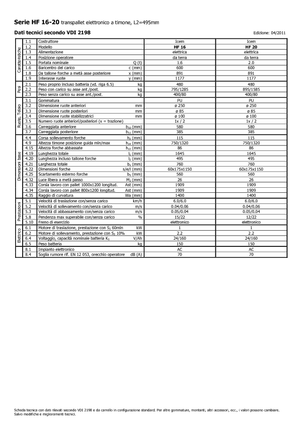 візок для ручного транспортування вантажів Icem HF 20