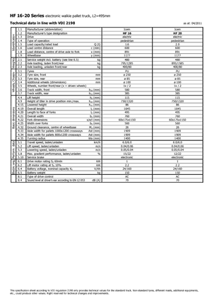 візок для ручного транспортування вантажів Icem HF 20