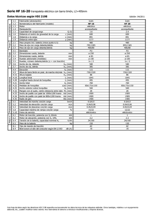 візок для ручного транспортування вантажів Icem HF 20