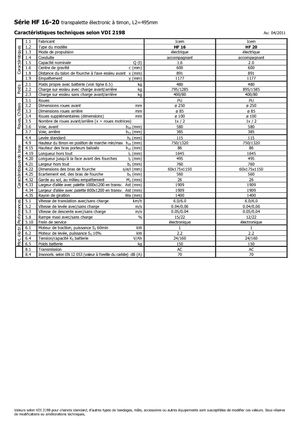 візок для ручного транспортування вантажів Icem HF 20