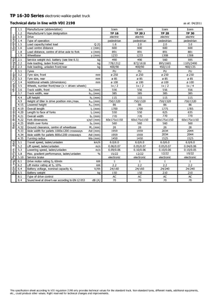 візок для ручного транспортування вантажів Icem TP 30