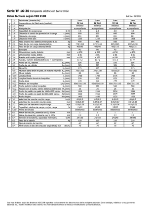 візок для ручного транспортування вантажів Icem TP 30