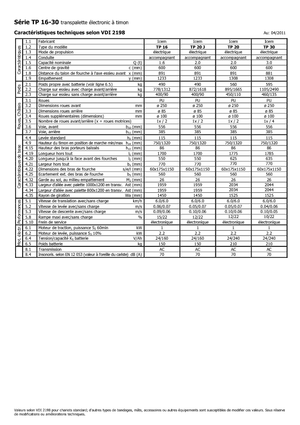 візок для ручного транспортування вантажів Icem TP 30